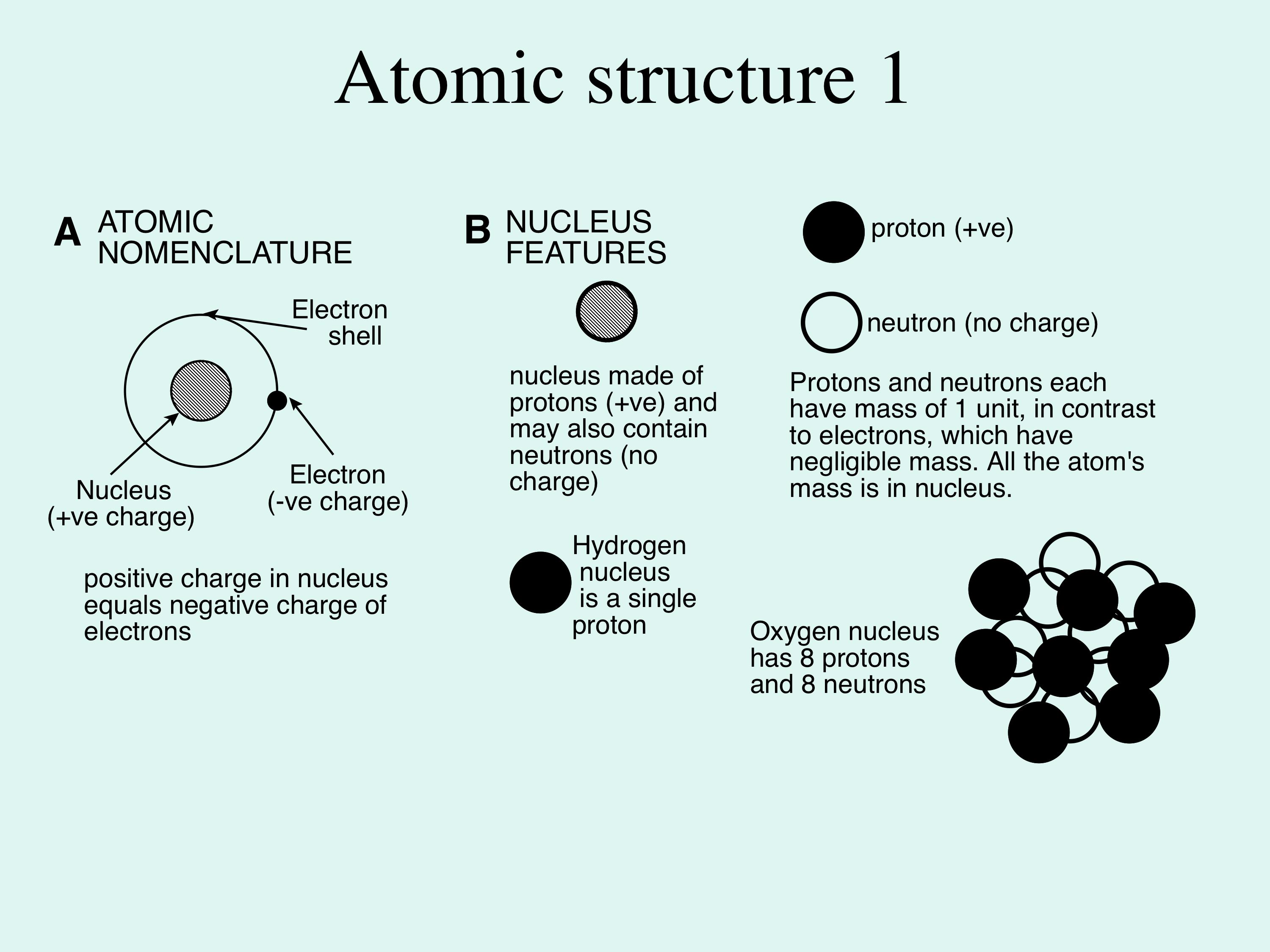 Структуры атомик
